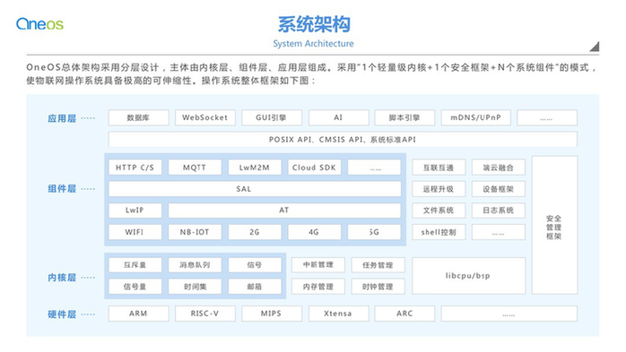 中國移動山東濟(jì)南數(shù)據(jù)中心冷凝器在線清洗裝置調(diào)試完畢