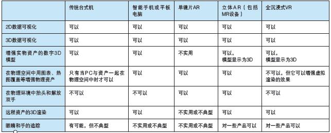 智能現(xiàn)實——使用 AI、AR、VR增強數(shù)字化雙胞胎